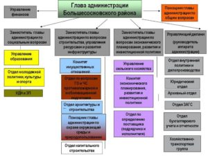 Получить ОБЕФО в Московской области можно в любом удобном территориальном отделе, по предварительному согласованию с заведующим отделом