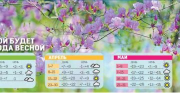 Прогноз погоды на весну 2017