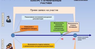 В Свердловской области изменили сроки подачи и рассмотрения заявок на лицензионные виды охоты